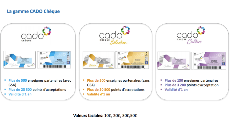 Partenariat CADO chèques - PlateformeCE